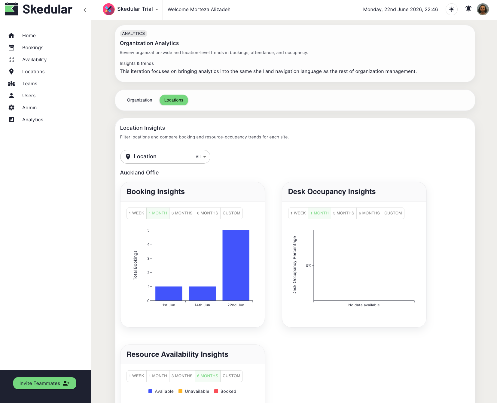 Workplace analytics screenshot